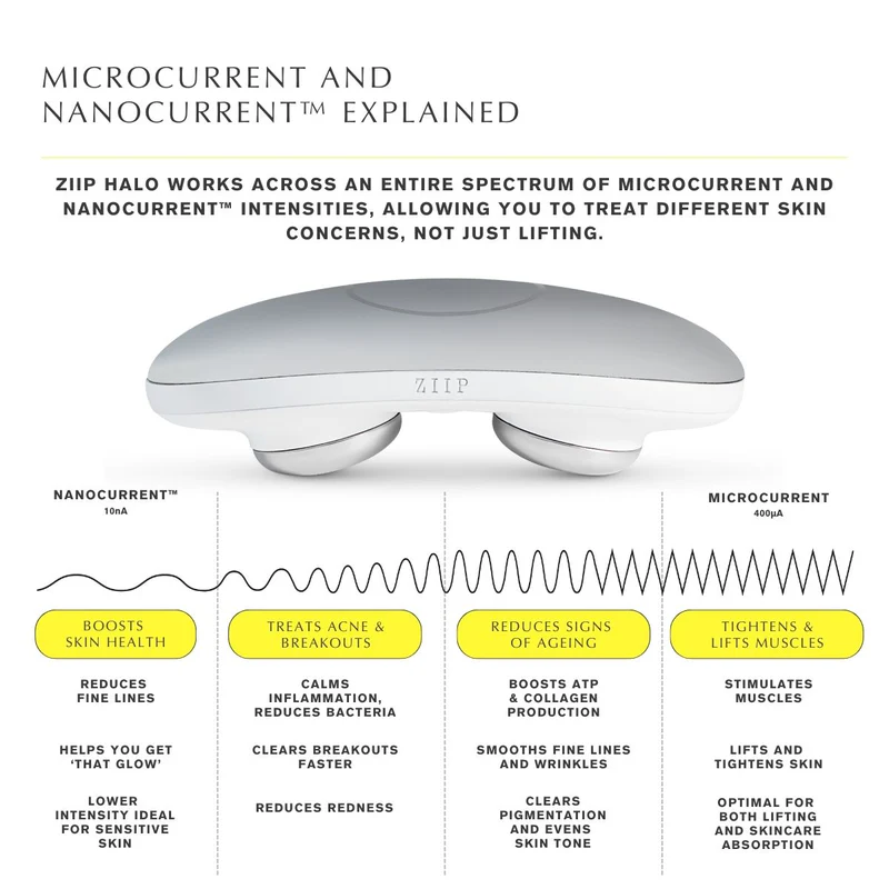 ZIIP HALO Nanocurrent & Microcurrent Facial Device