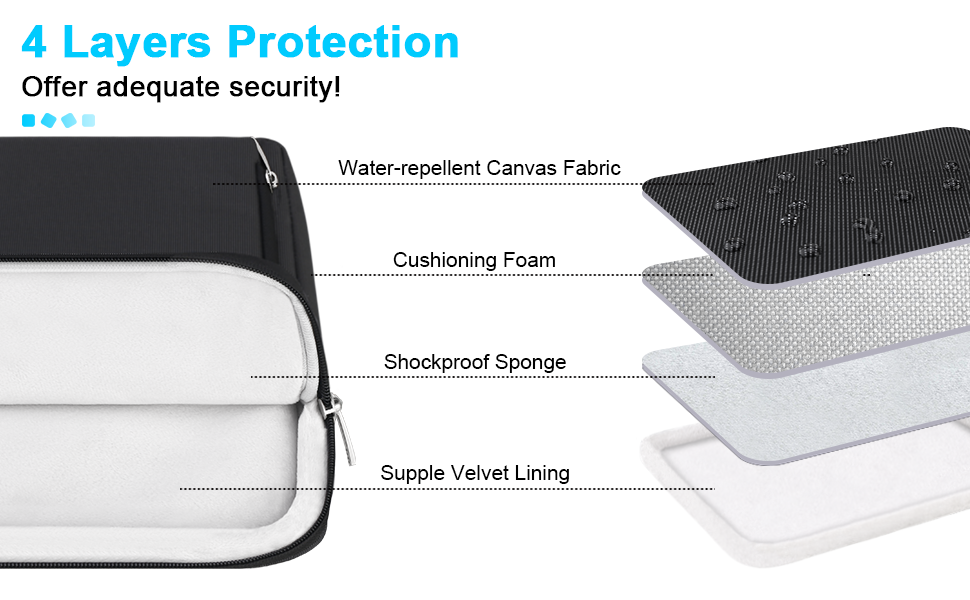 Lacdo 360 Protective Shockproof Waterproof Laptop Sleeve